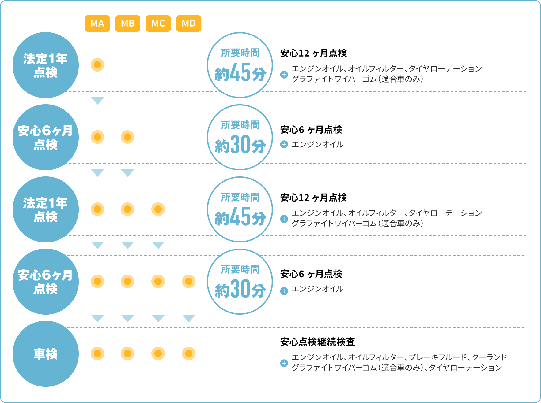 安心して選べる・乗れる 車両状態証明書付き